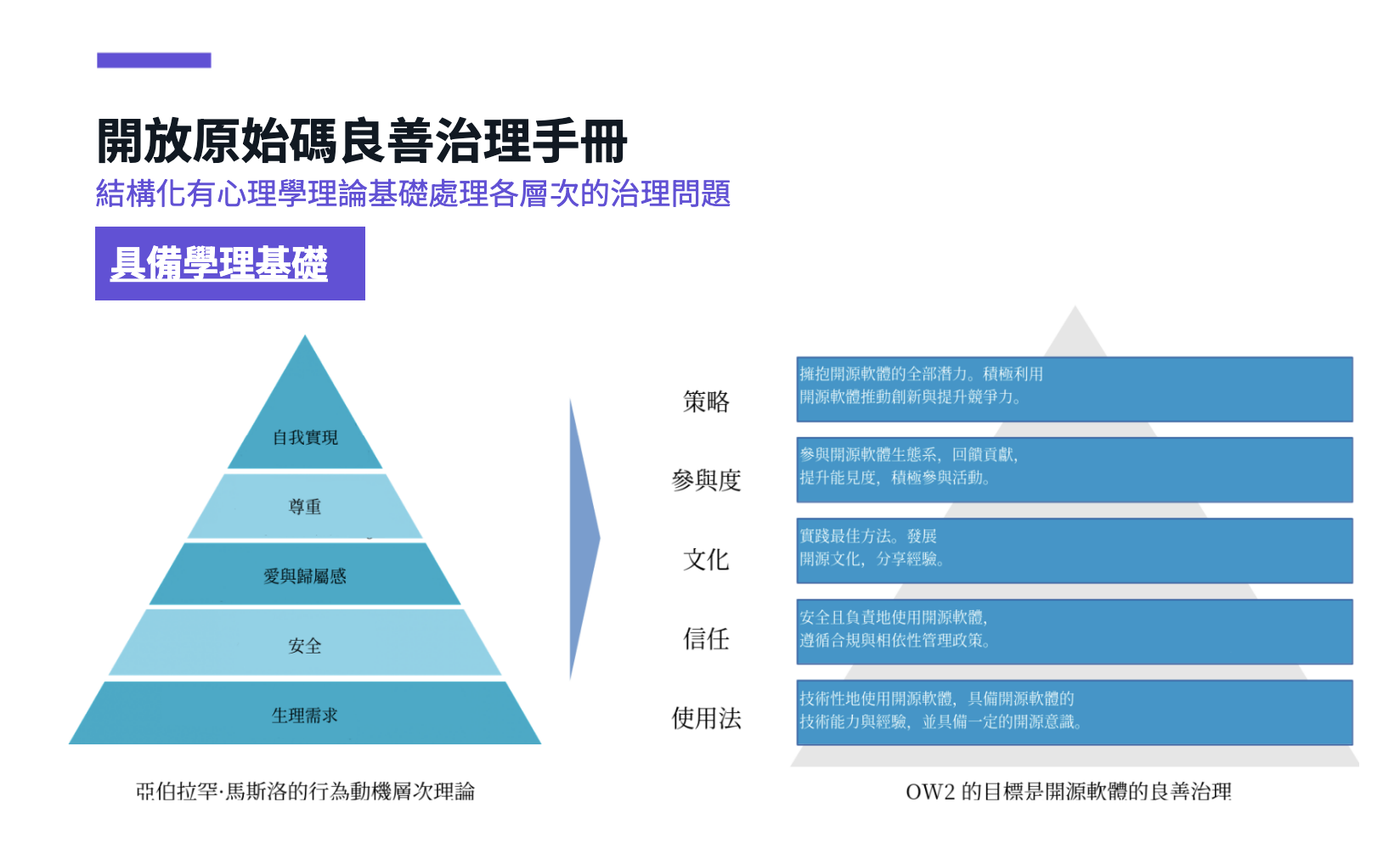 開放原始碼良善治理手冊