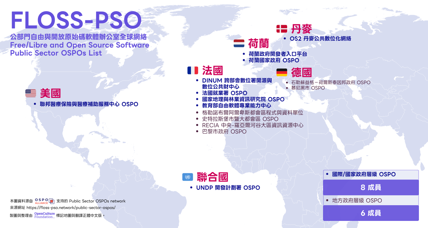 這次的開源祭中