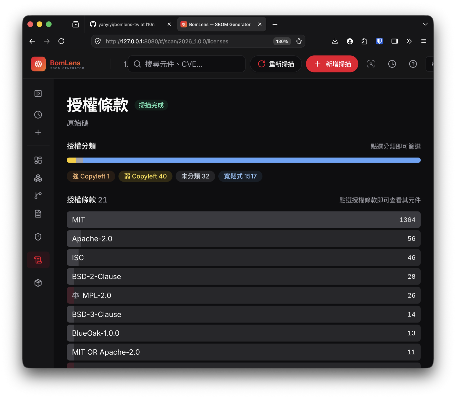 BomLens 的專案授權分類畫面